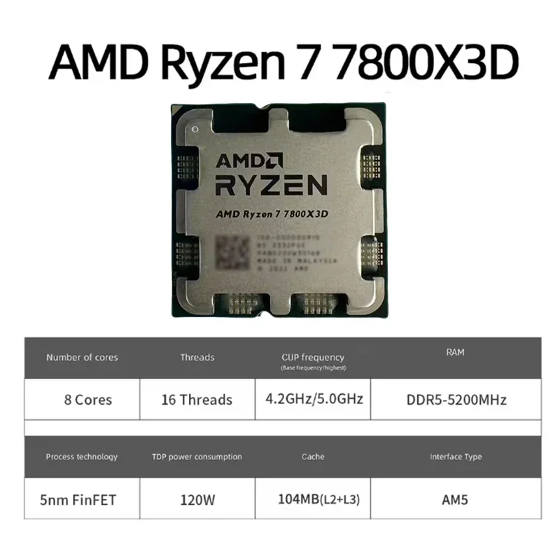Elite Gaming Choice R7 7800X3D - đánh giá và giá Esports In Gaming