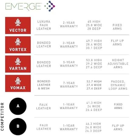 Emerge Vartan Gaming Chair, Er - đánh giá và giá Gaming & Esports District