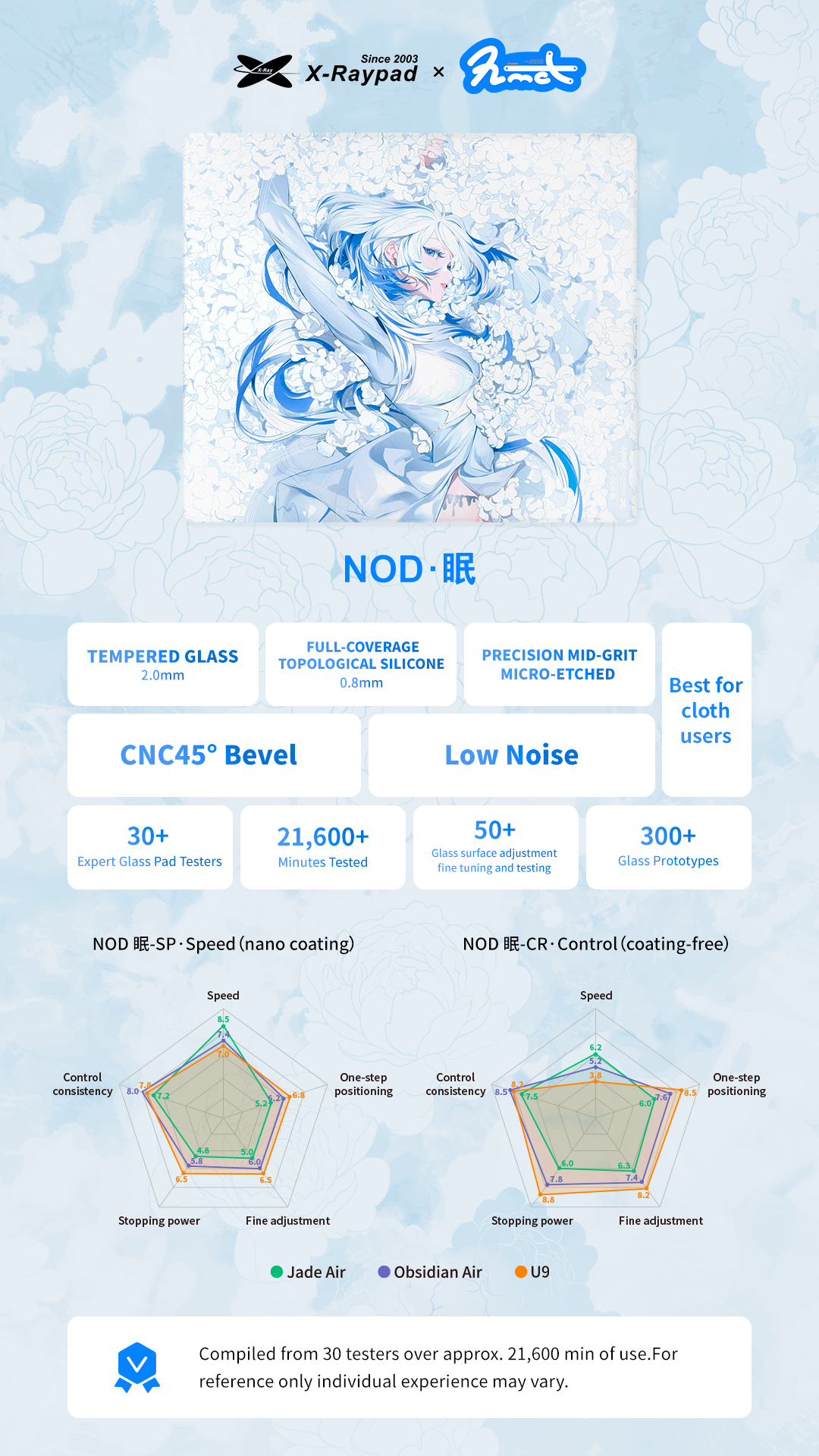 490x420mm Large X-Raypad NOD 2 - đánh giá và giá Esports Or Gaming