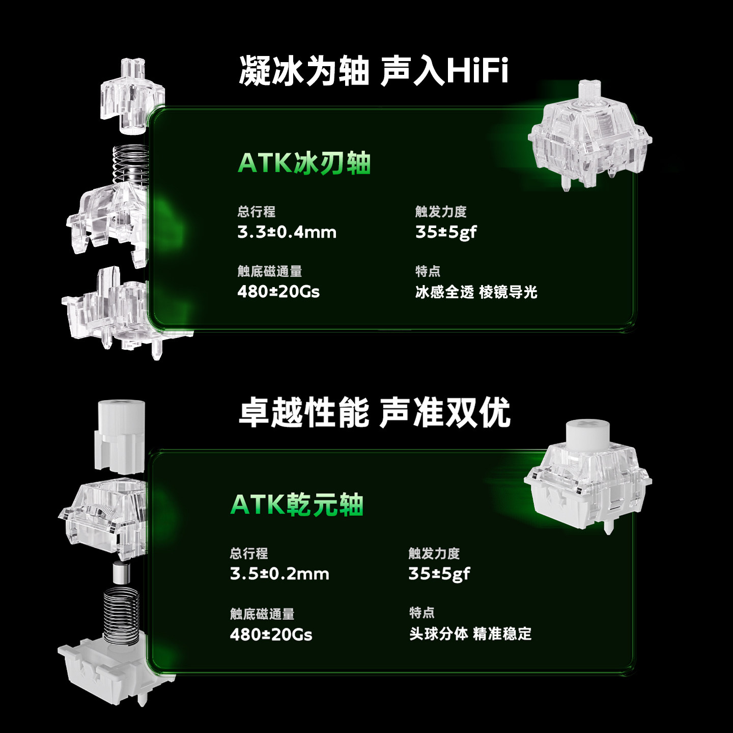 Atk Gear Rs6 Air Magnetic Axis - đánh giá và giá Esports In Gaming