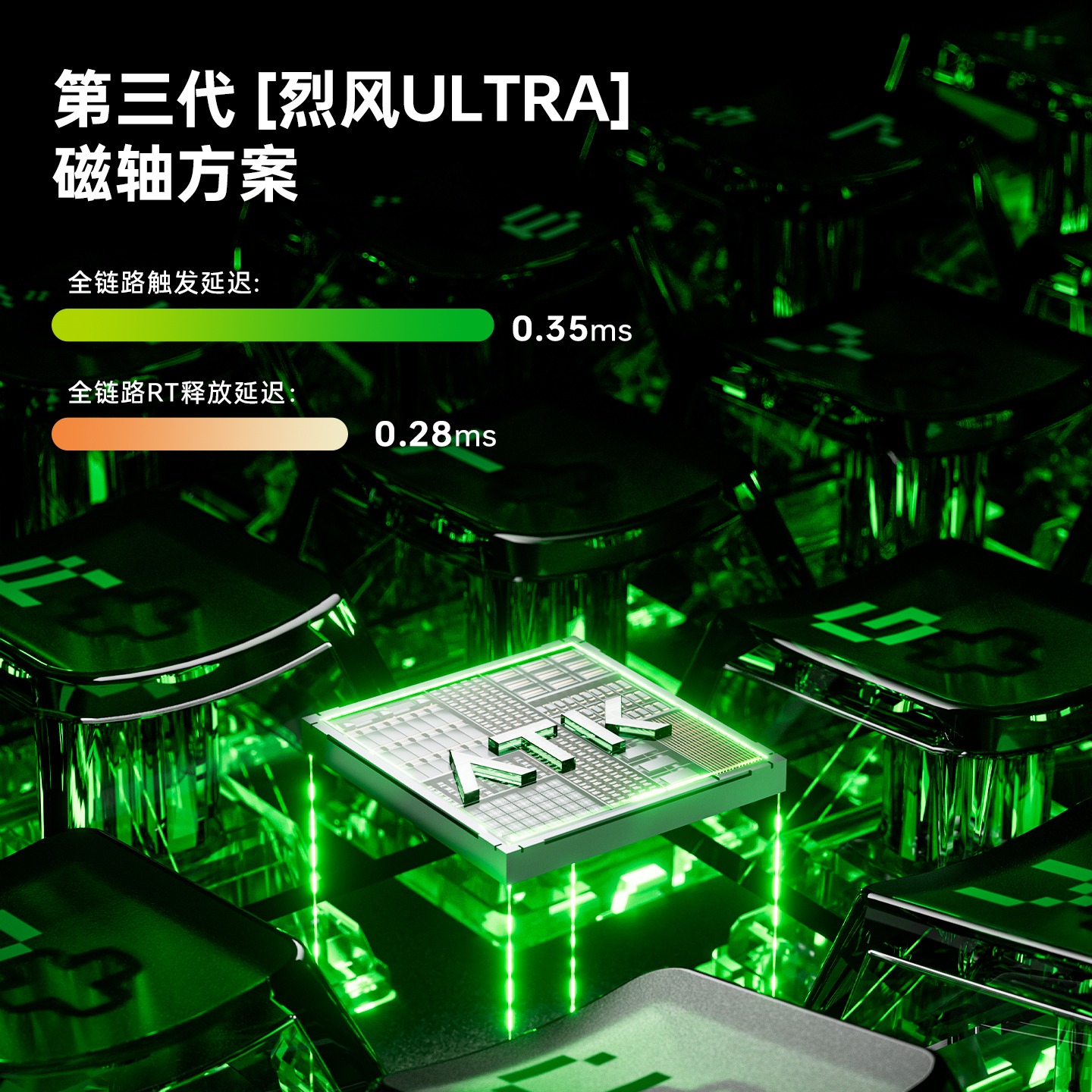 Atk Gear Rs6 Air Magnetic Axis - đánh giá và giá Esports In Gaming