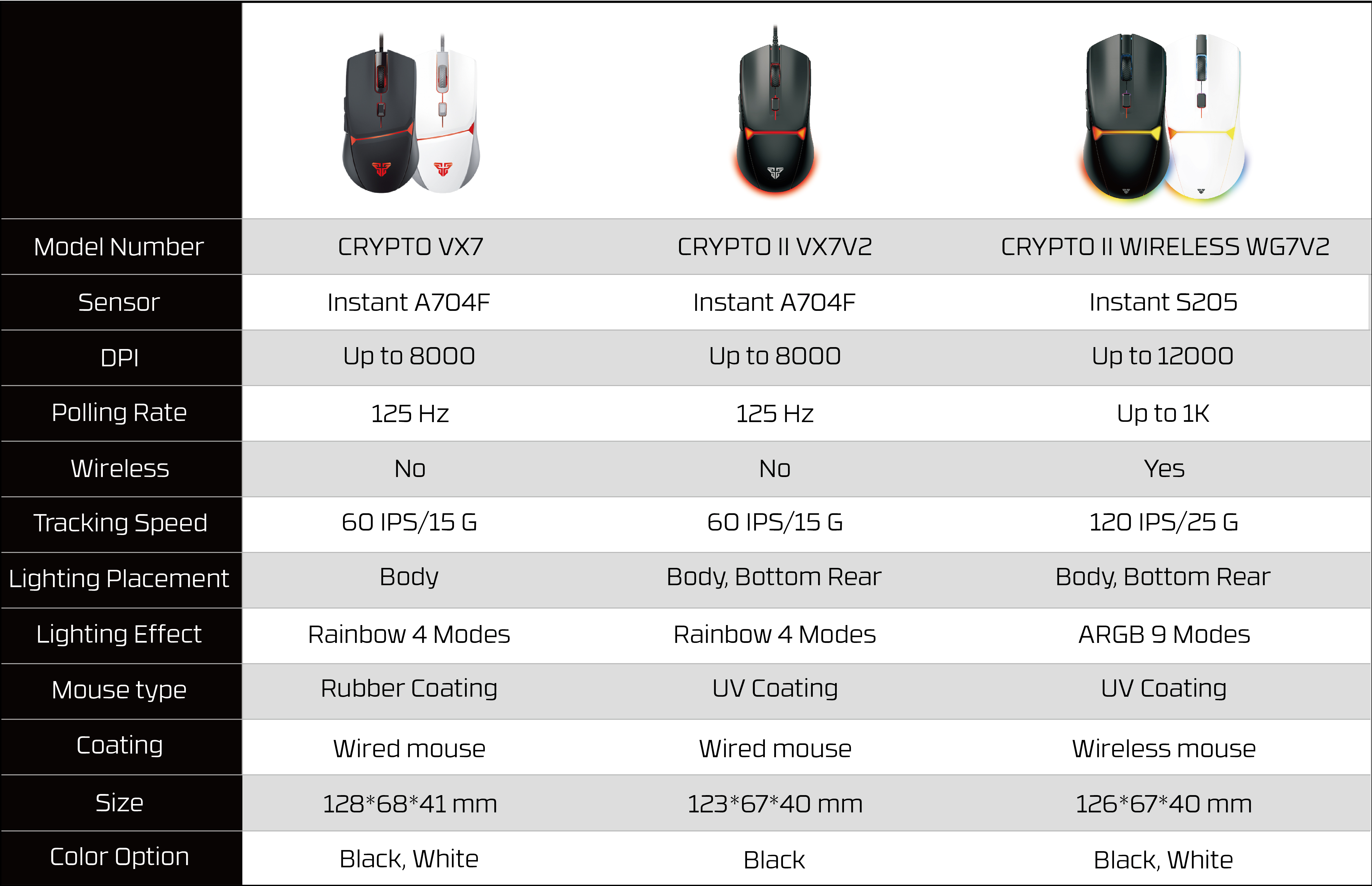 FANTECH CRYPOT II WG7v2 Wirele - đánh giá và giá Esports Gaming Mice
