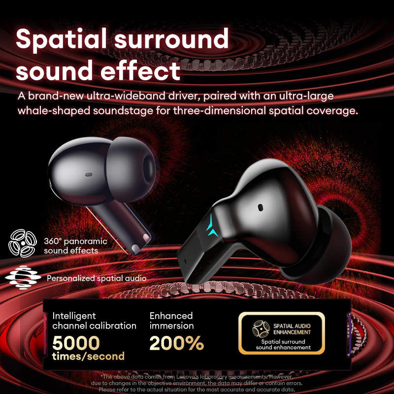 Lenovo GT105 Gaming Headphones - đánh giá và giá Esports Gaming Bar